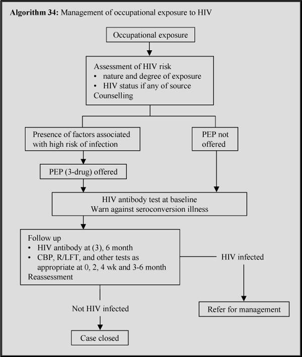 needlestick injury flowchart needle stick injury flowchart create a flowchart needlestick injury flowchart needle stick injury flowchart create a flowchart